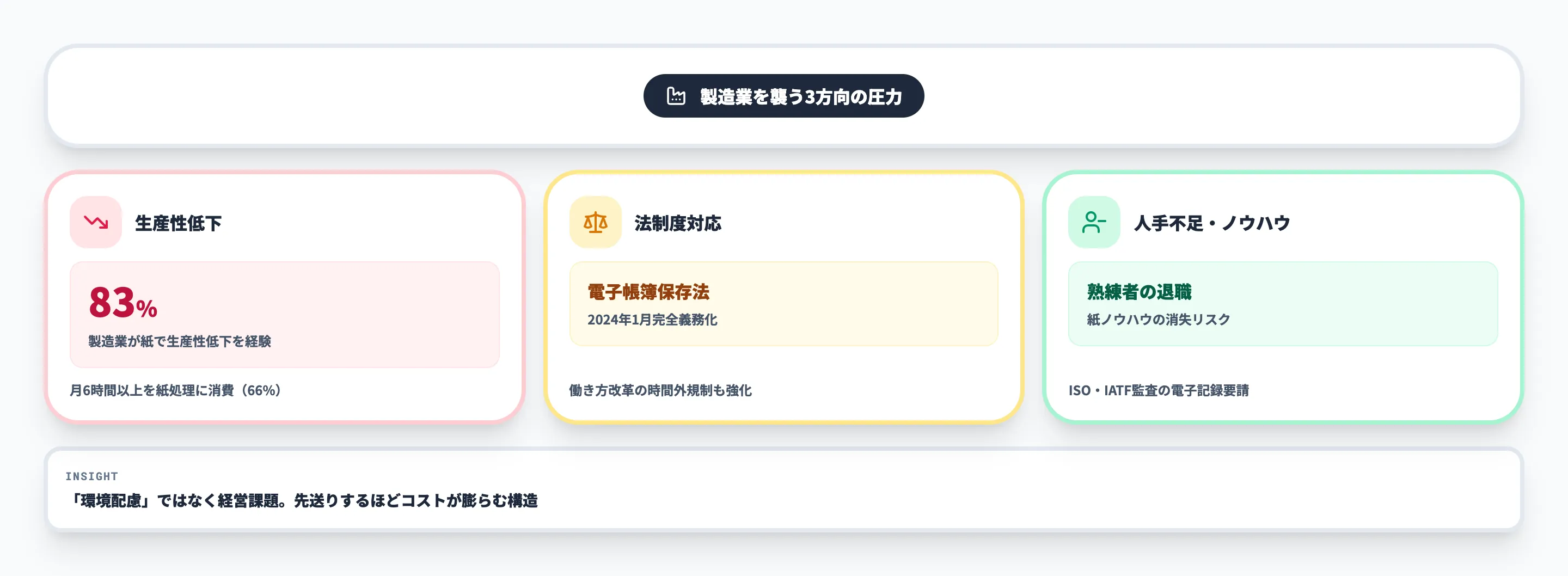 なぜ今ペーパーレス化が必要なのか