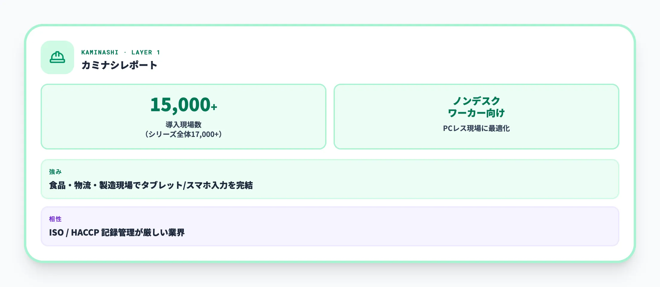 カミナシレポート