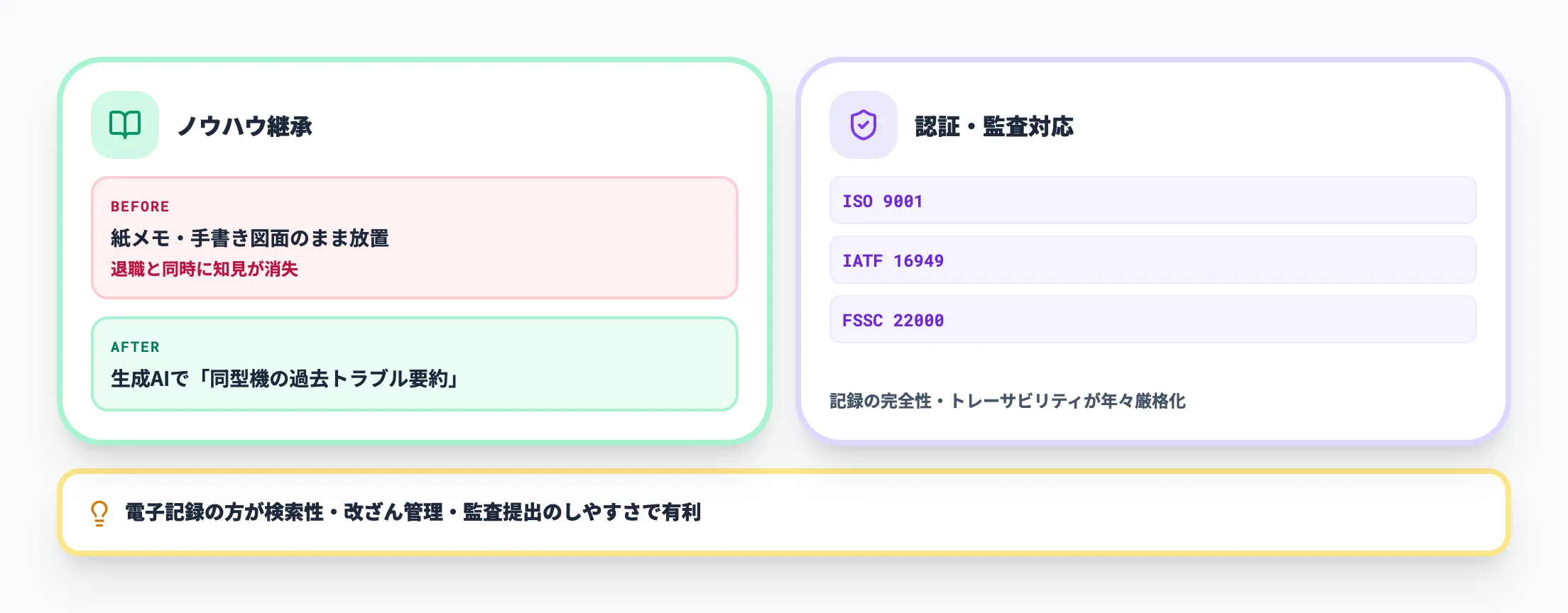 ノウハウ継承と監査対応の要請