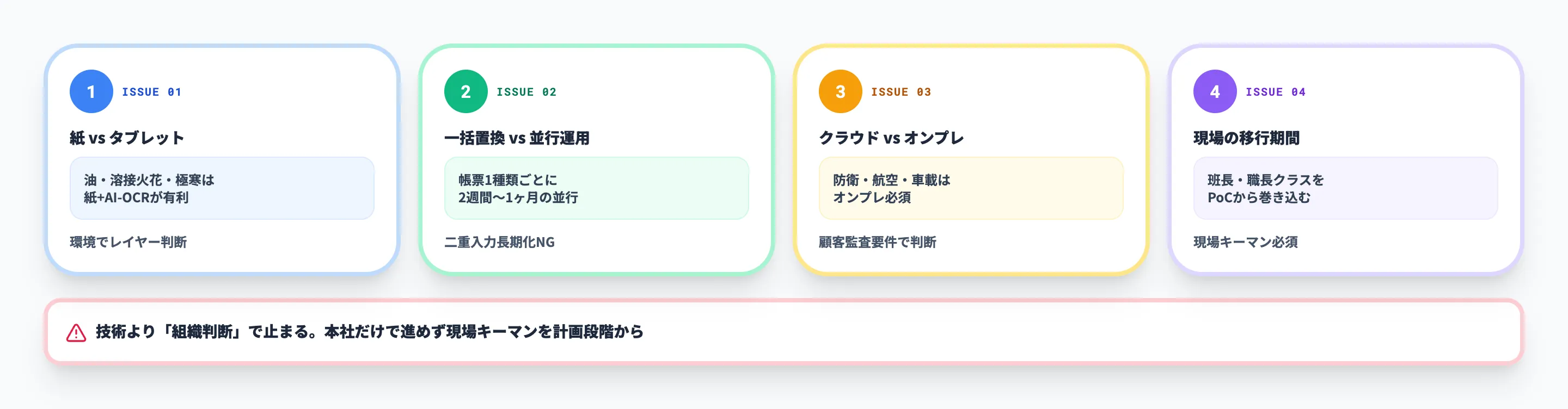 ペーパーレス化で詰まる論点と判断基準