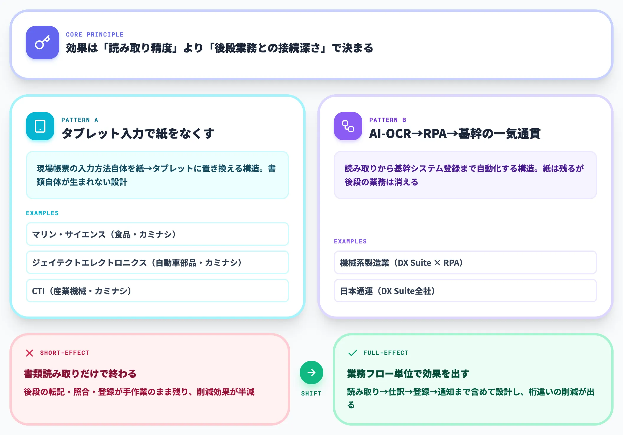 事例から読み取れる共通パターン