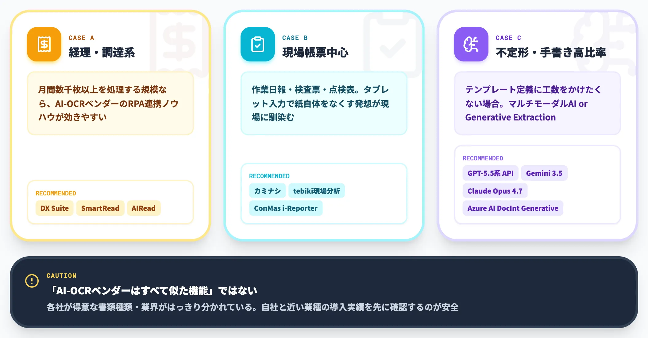 代表ツールの位置づけ