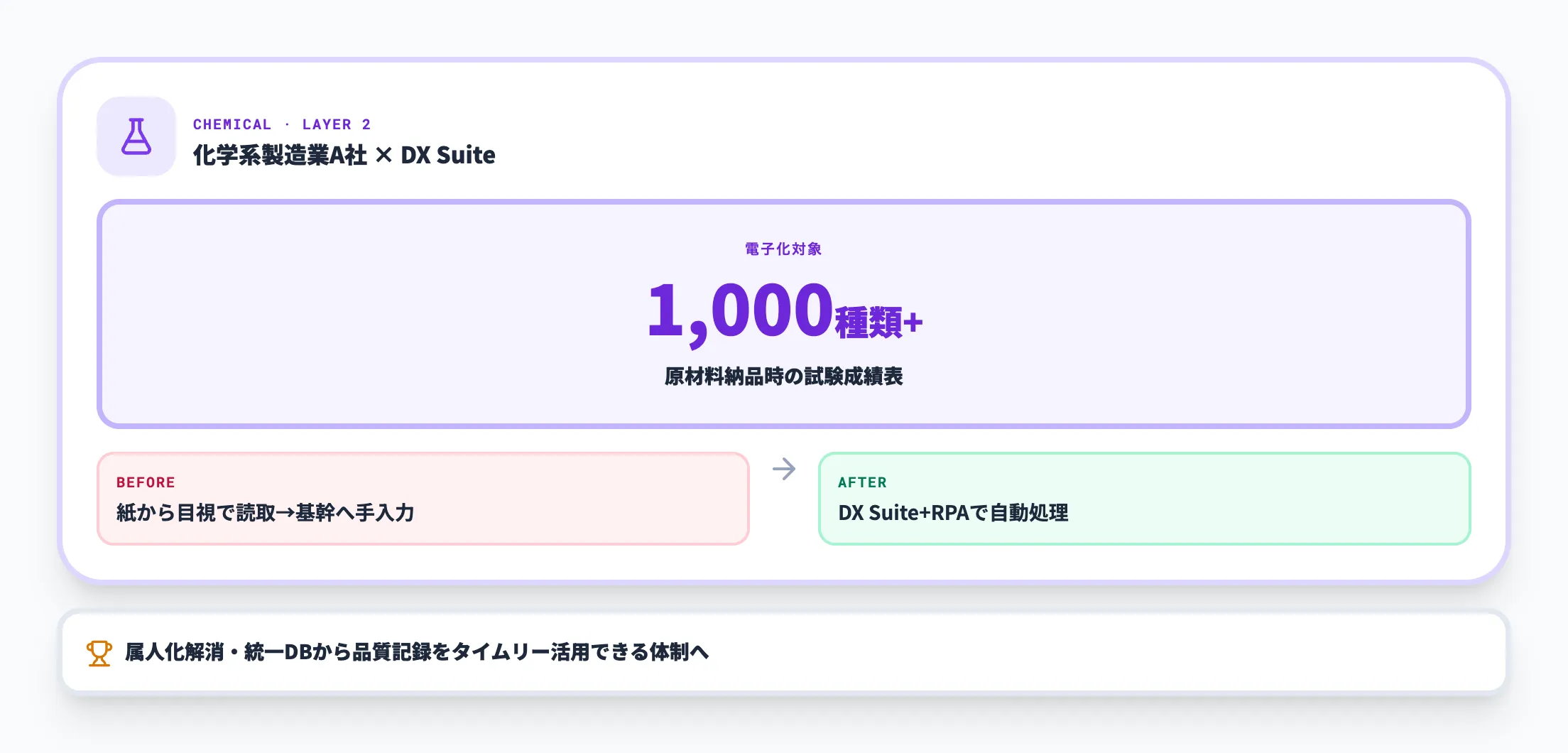 化学系製造業A社 × DX Suite