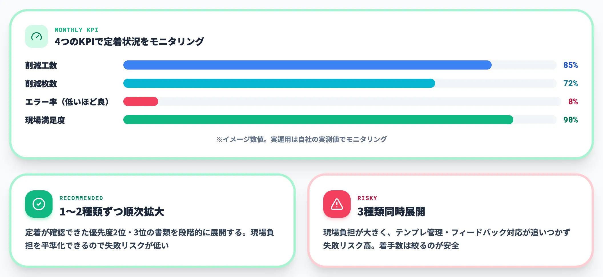 定着拡大KPI計測と対象書類の拡大