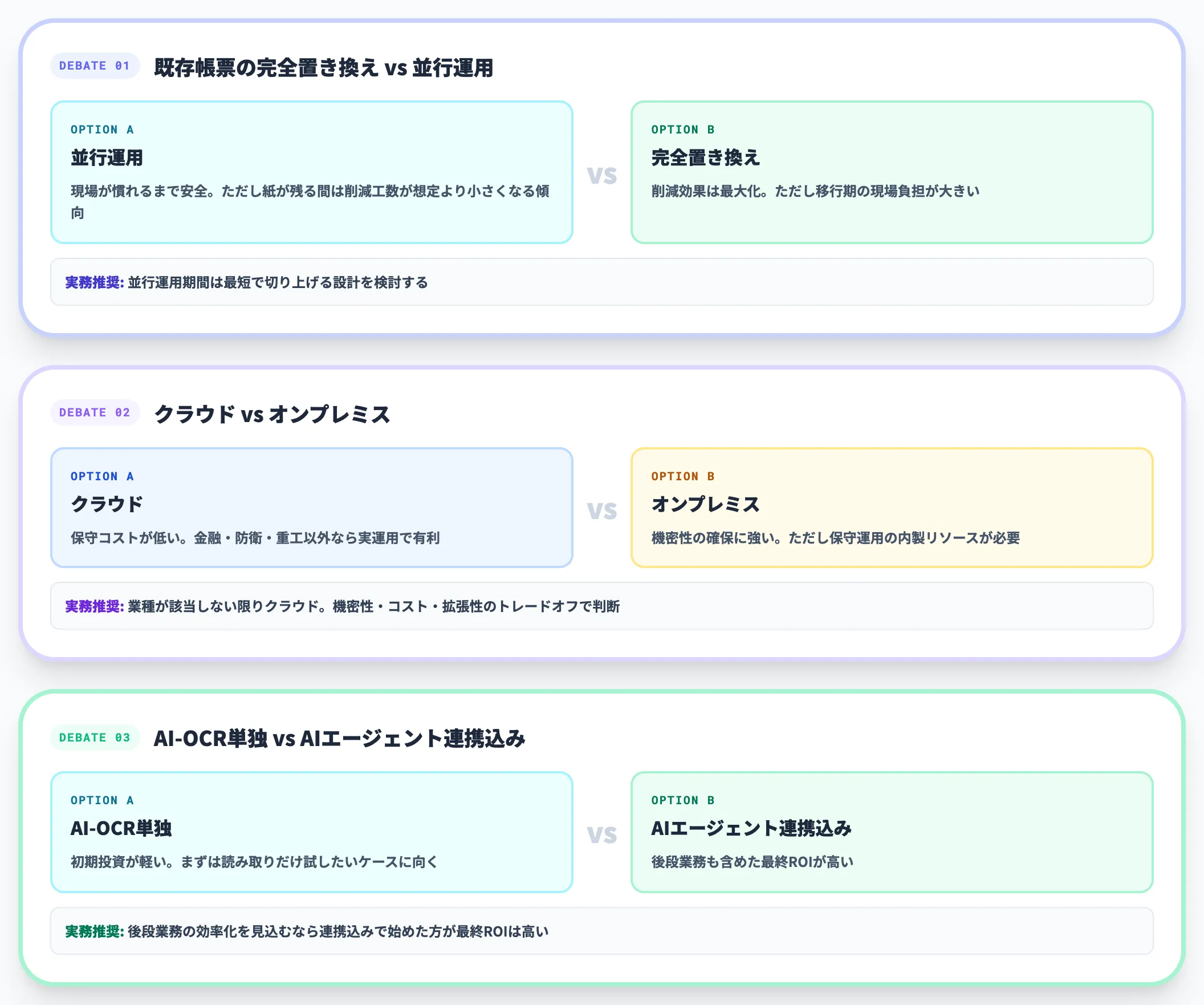 導入で判断が分かれる3つの論点