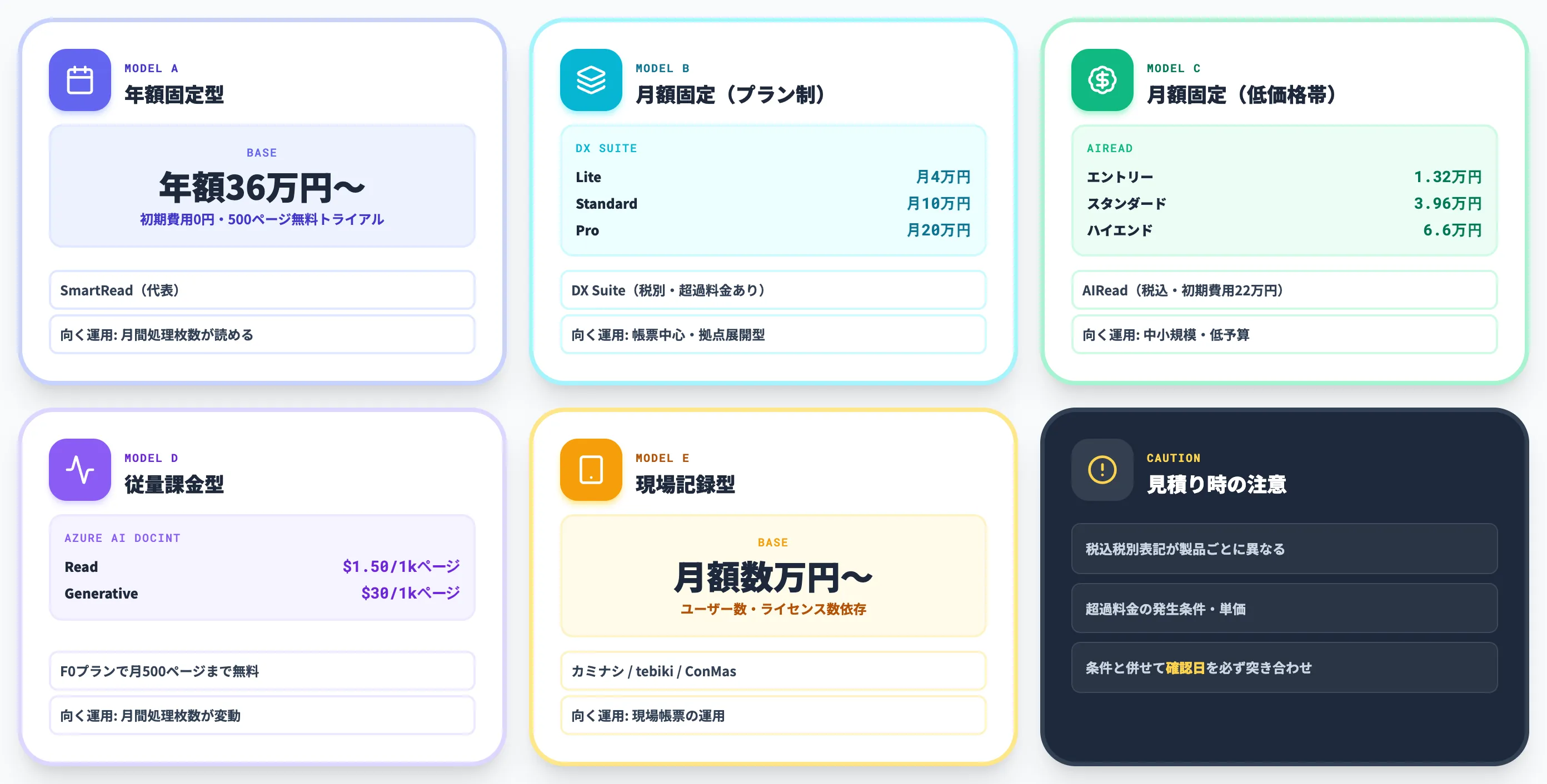 紙書類デジタル化の費用相場とROIの考え方