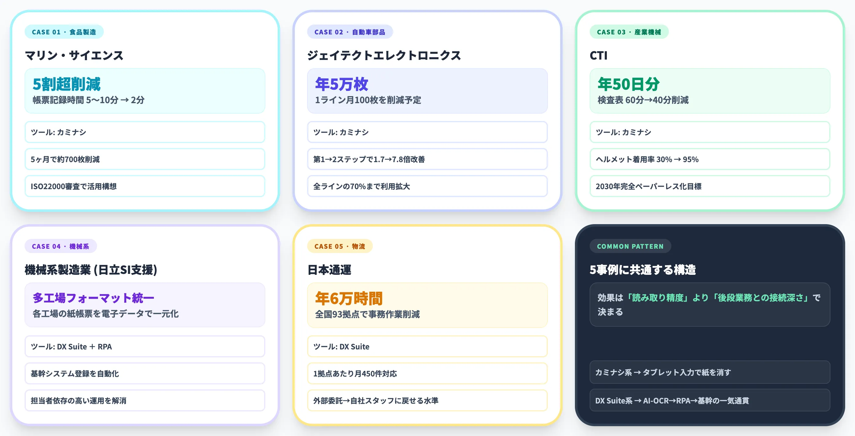 製造業における紙書類デジタル化の主要事例