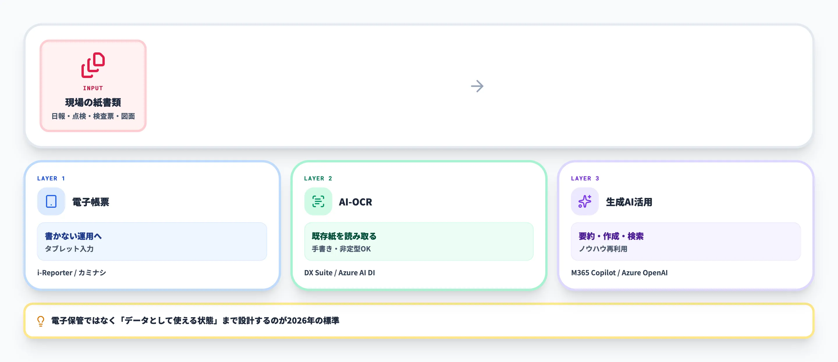 製造業の紙書類をAIでデジタル化するとは