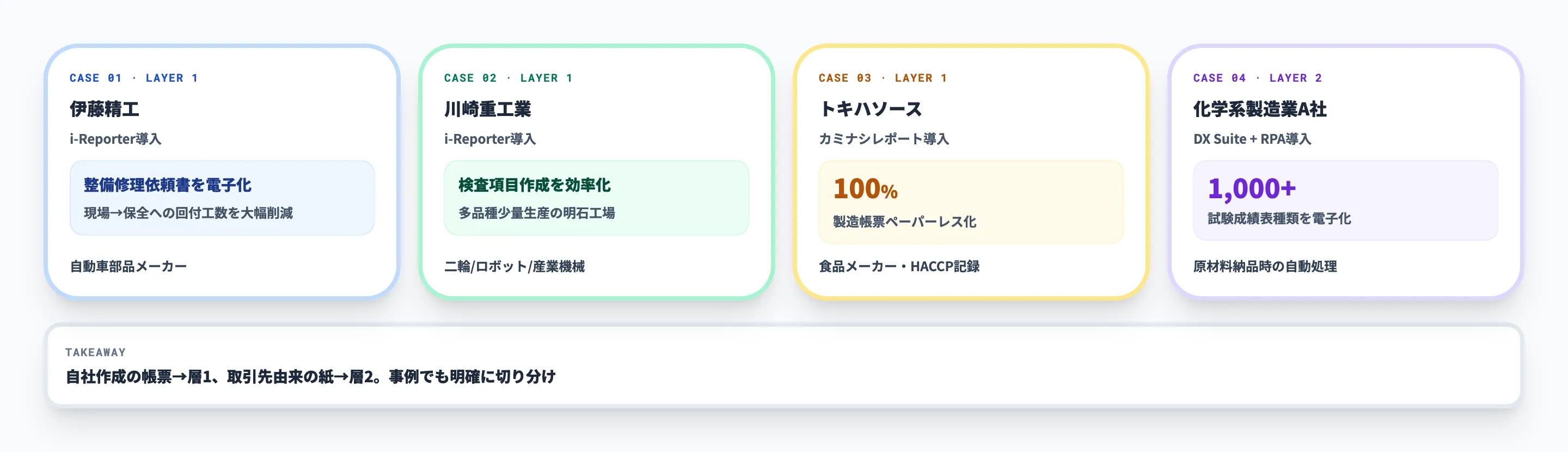 製造業のAI×ペーパーレス化 導入事例