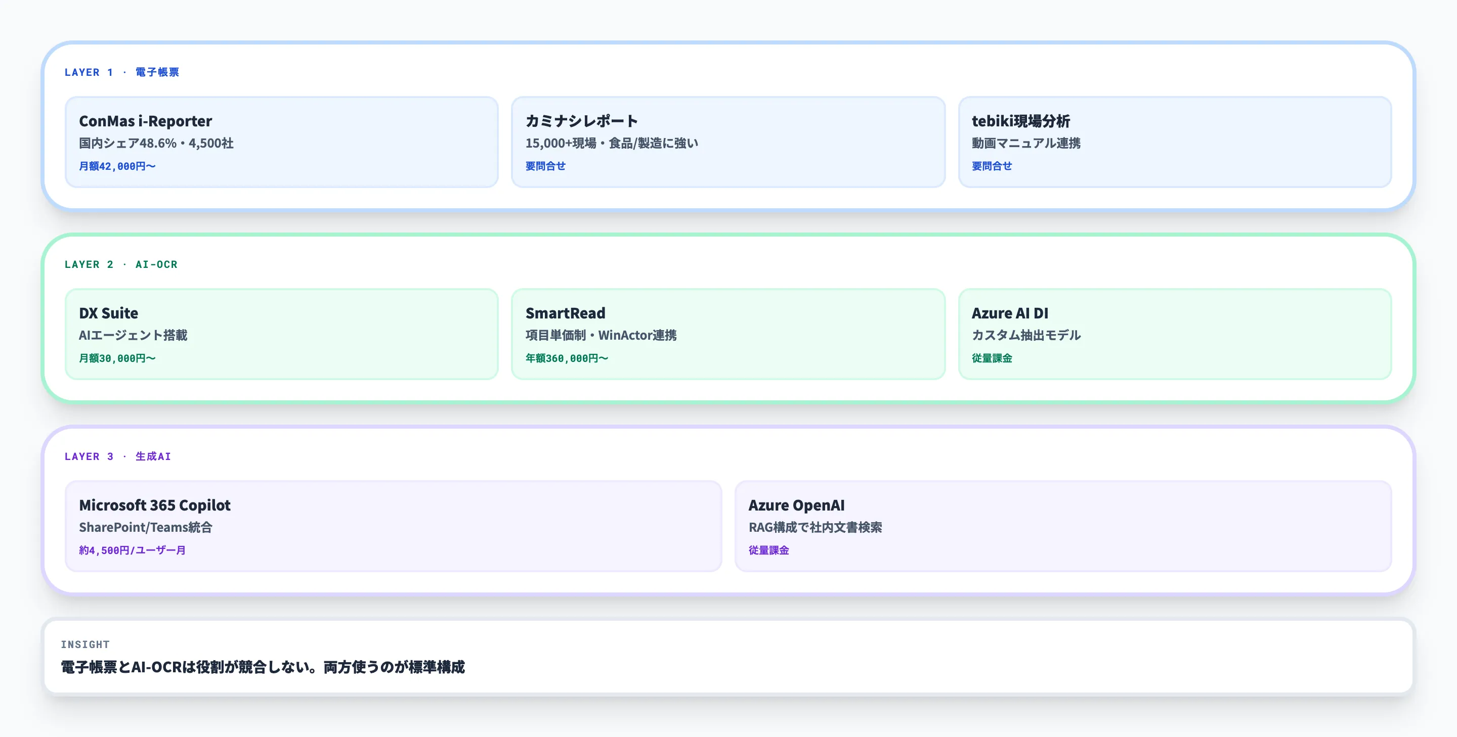 製造業ペーパーレス化の主要ツール比較