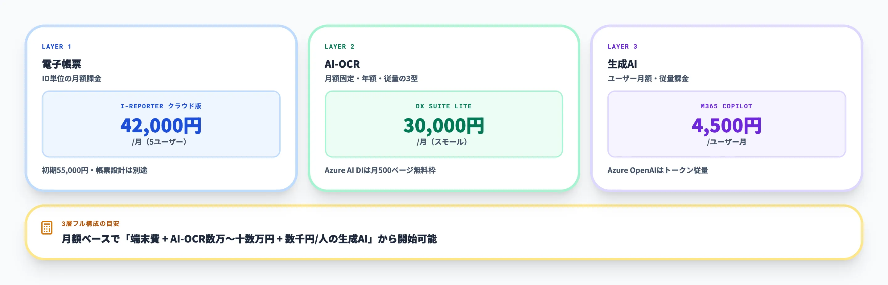 製造業ペーパーレス化の料金・費用相場