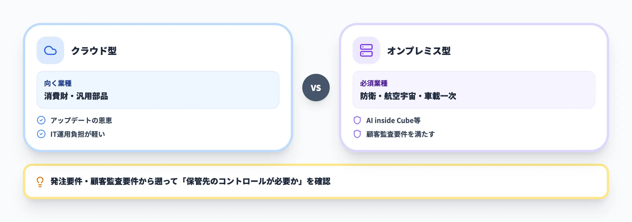 論点3:クラウド vs オンプレミス
