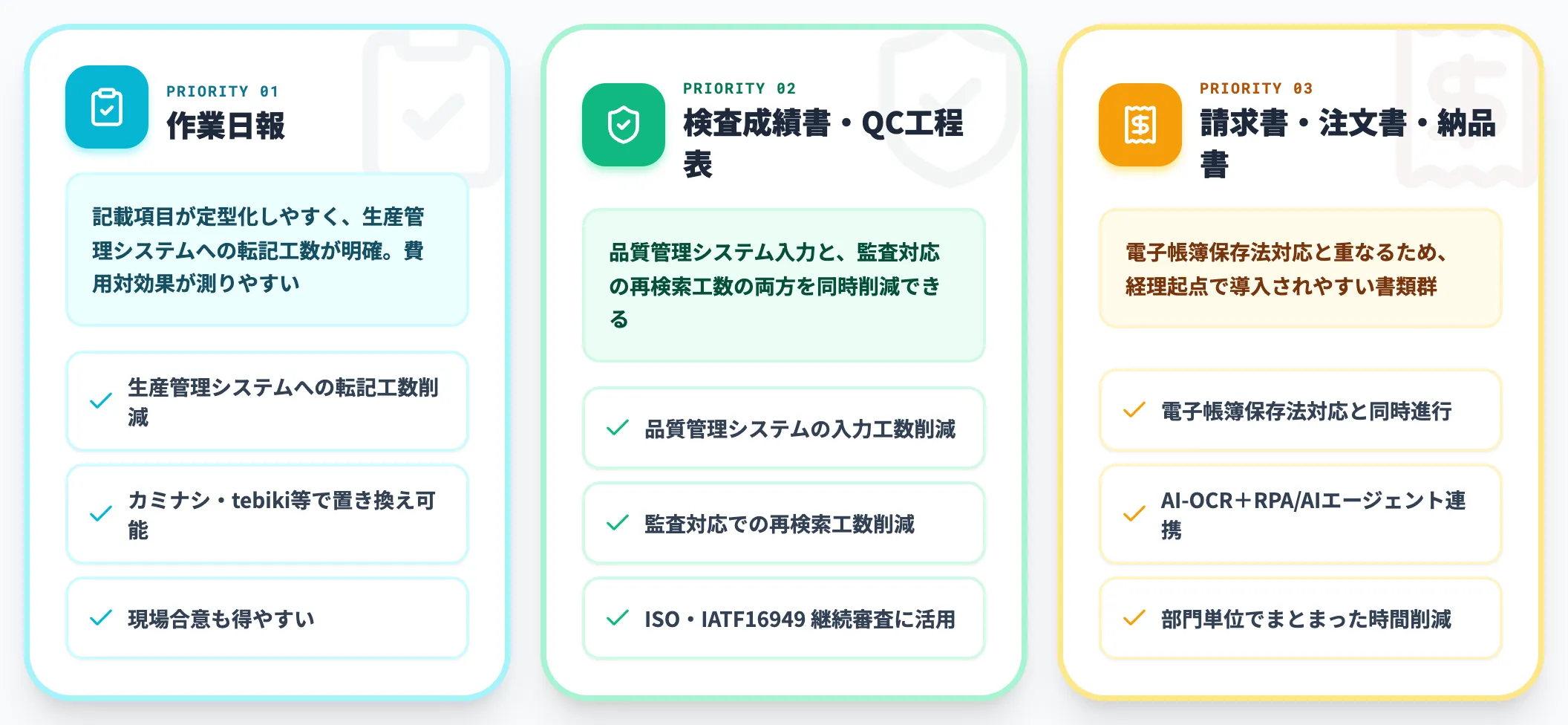 部門別の書類デジタル化で優先度が高い3種類