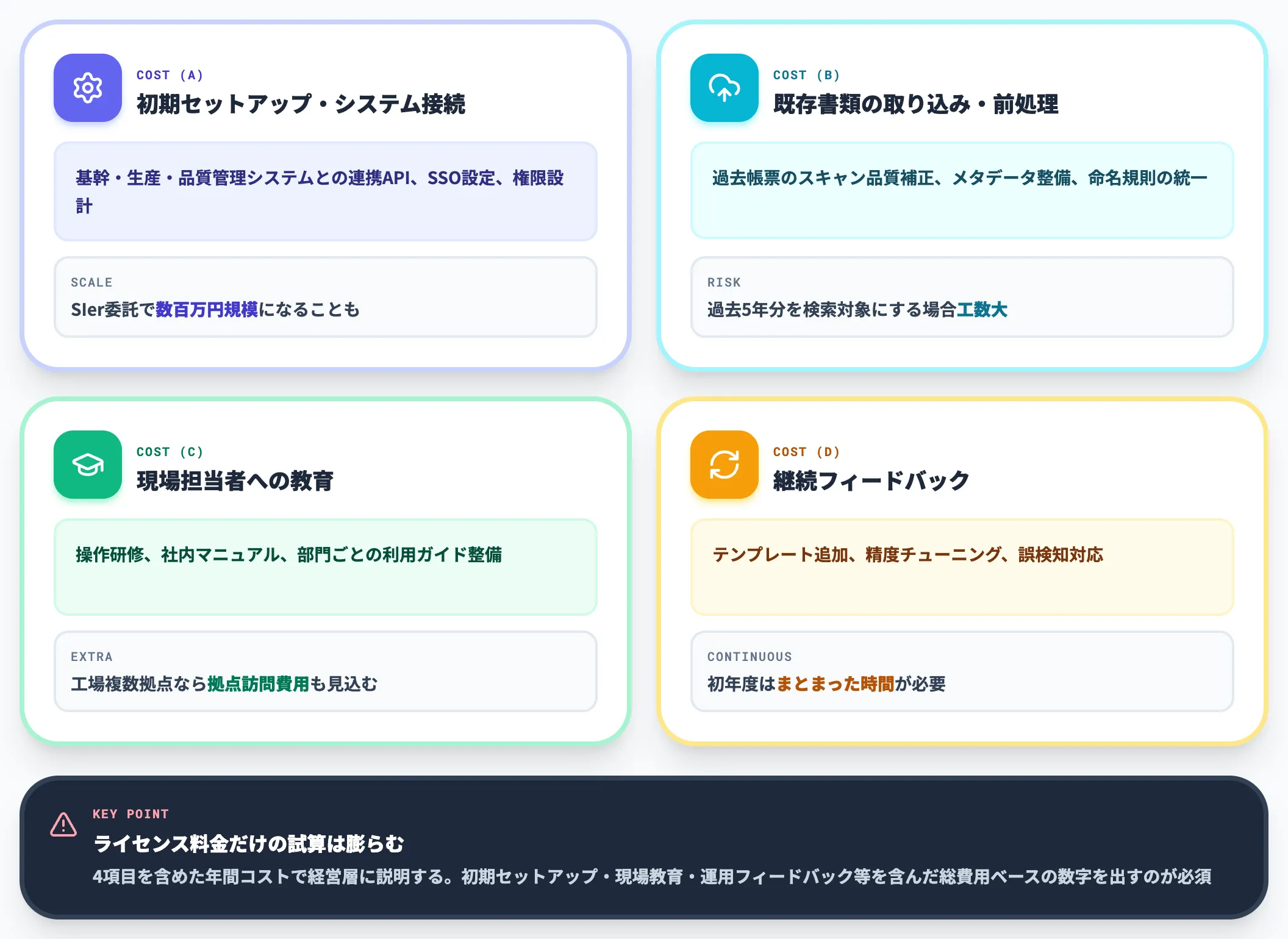 隠れコスト4項目