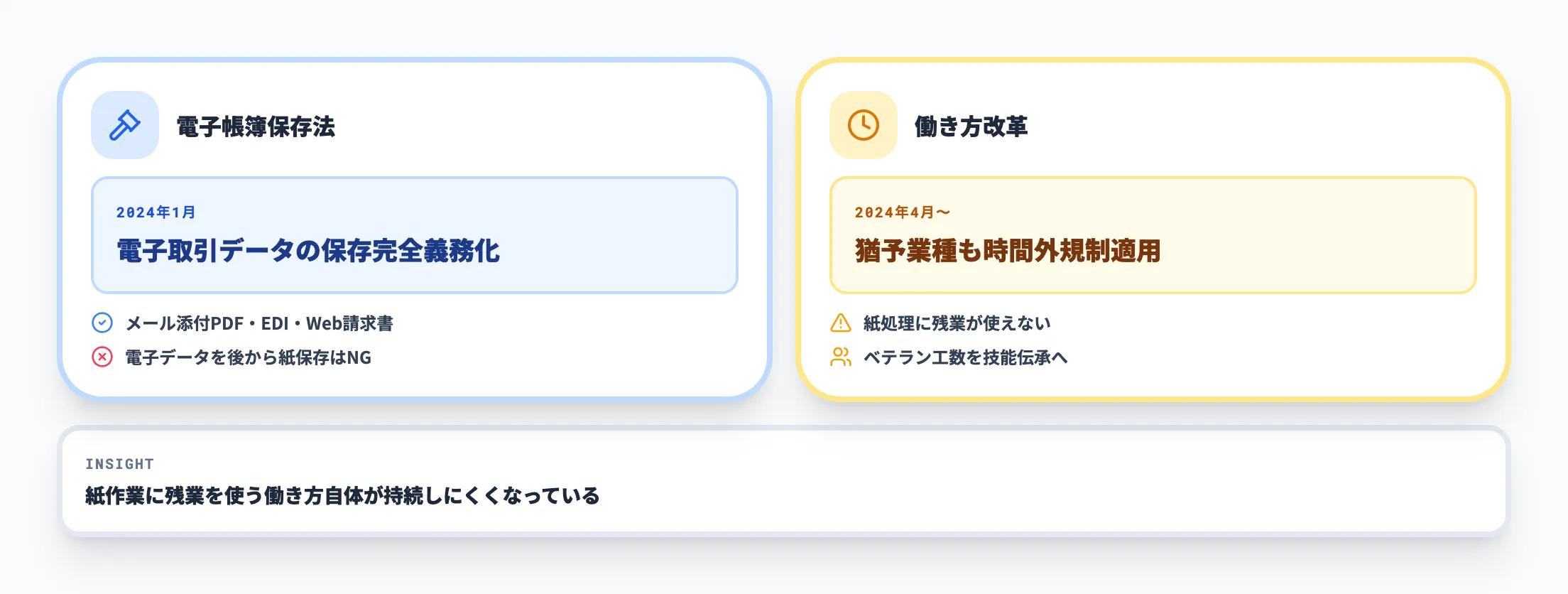電子帳簿保存法と働き方改革の圧力