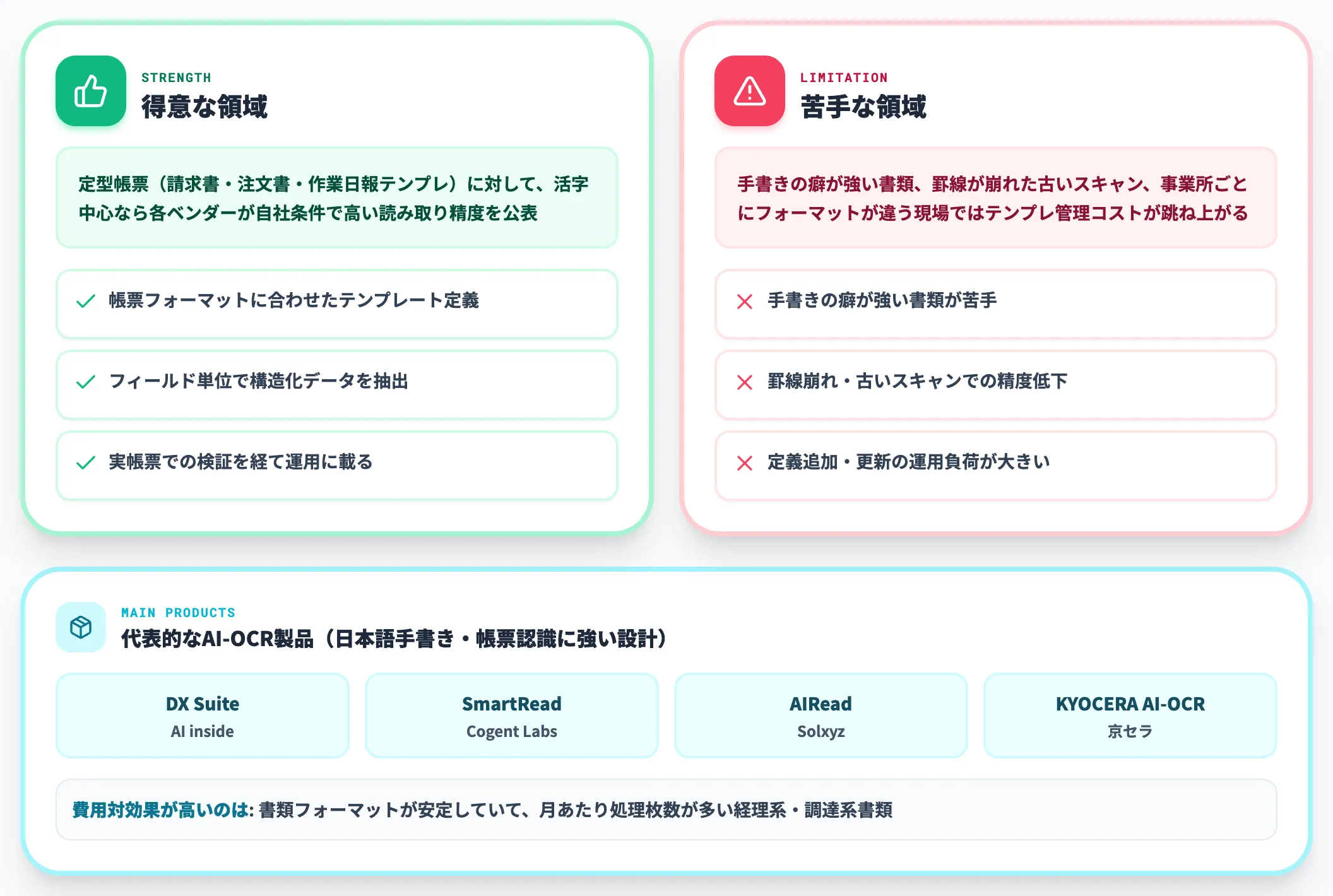 AI-OCR従来型 定型帳票の文字認識に特化