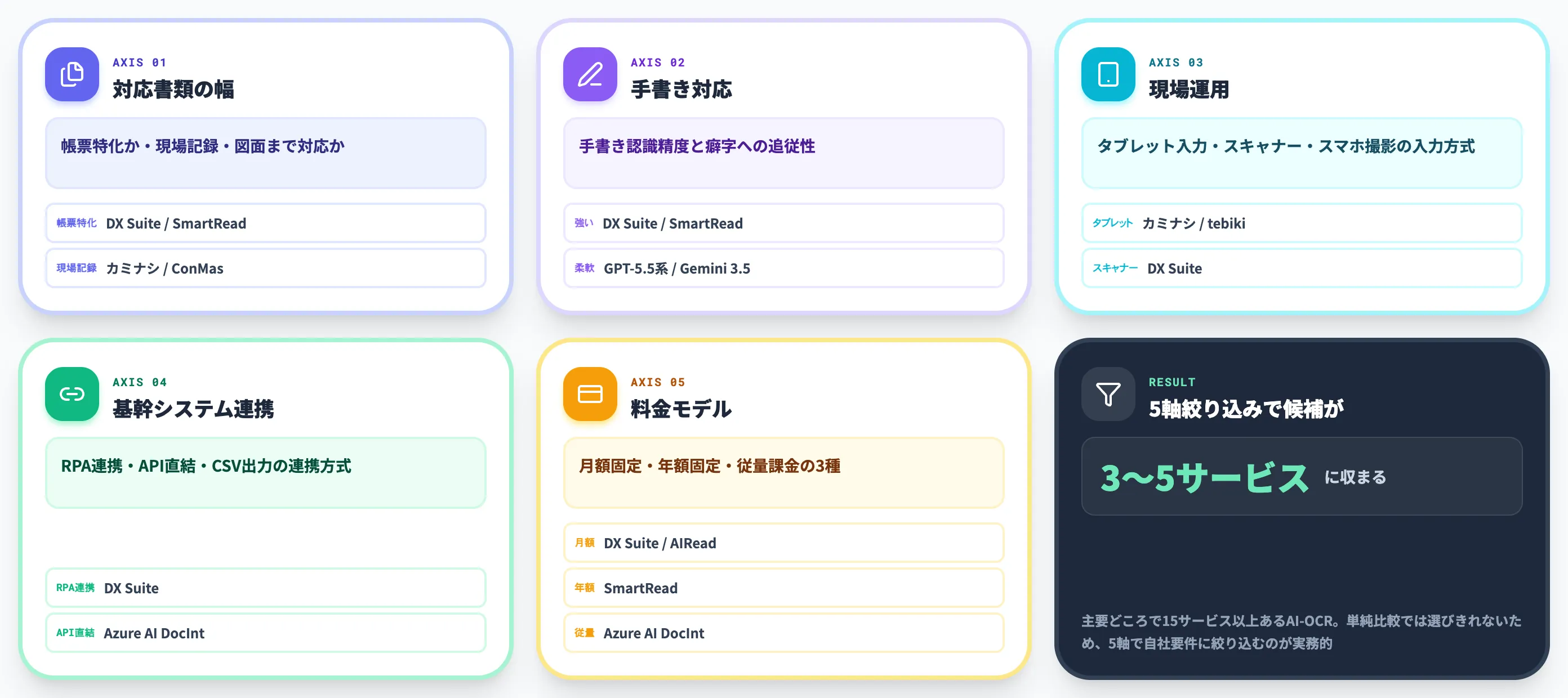 AI-OCR紙デジタル化ツール選定の判断軸