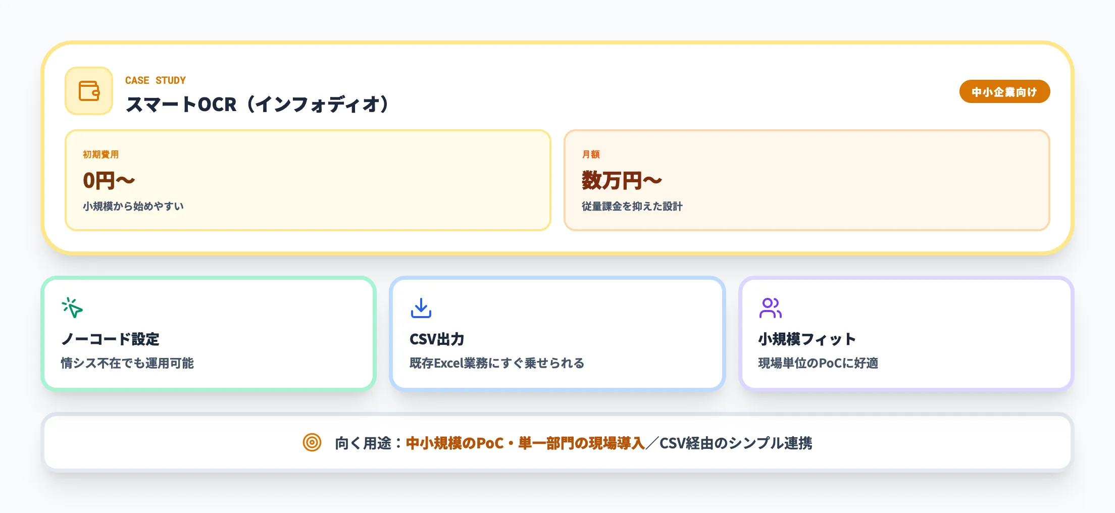 スマートOCR（インフォディオ）中小規模向けの特徴