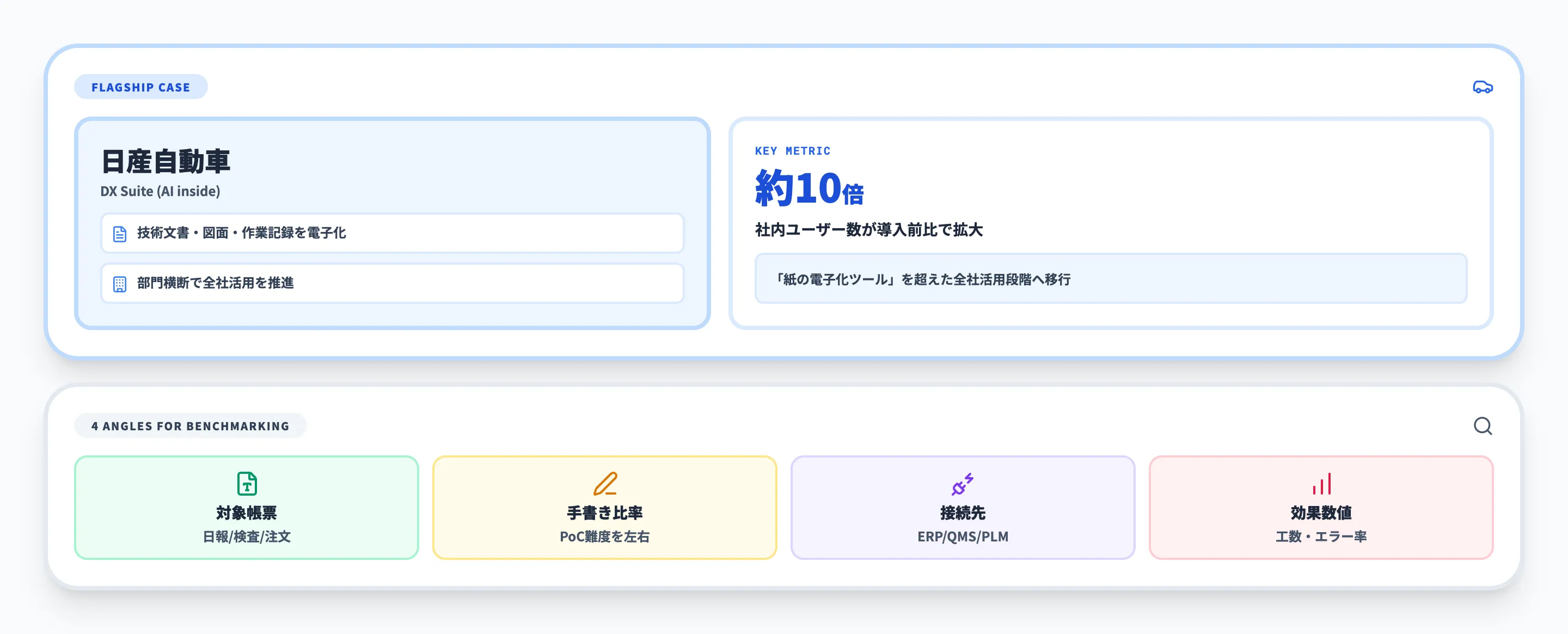 手書きOCR導入事例マップ（日産自動車ほか参考事例）