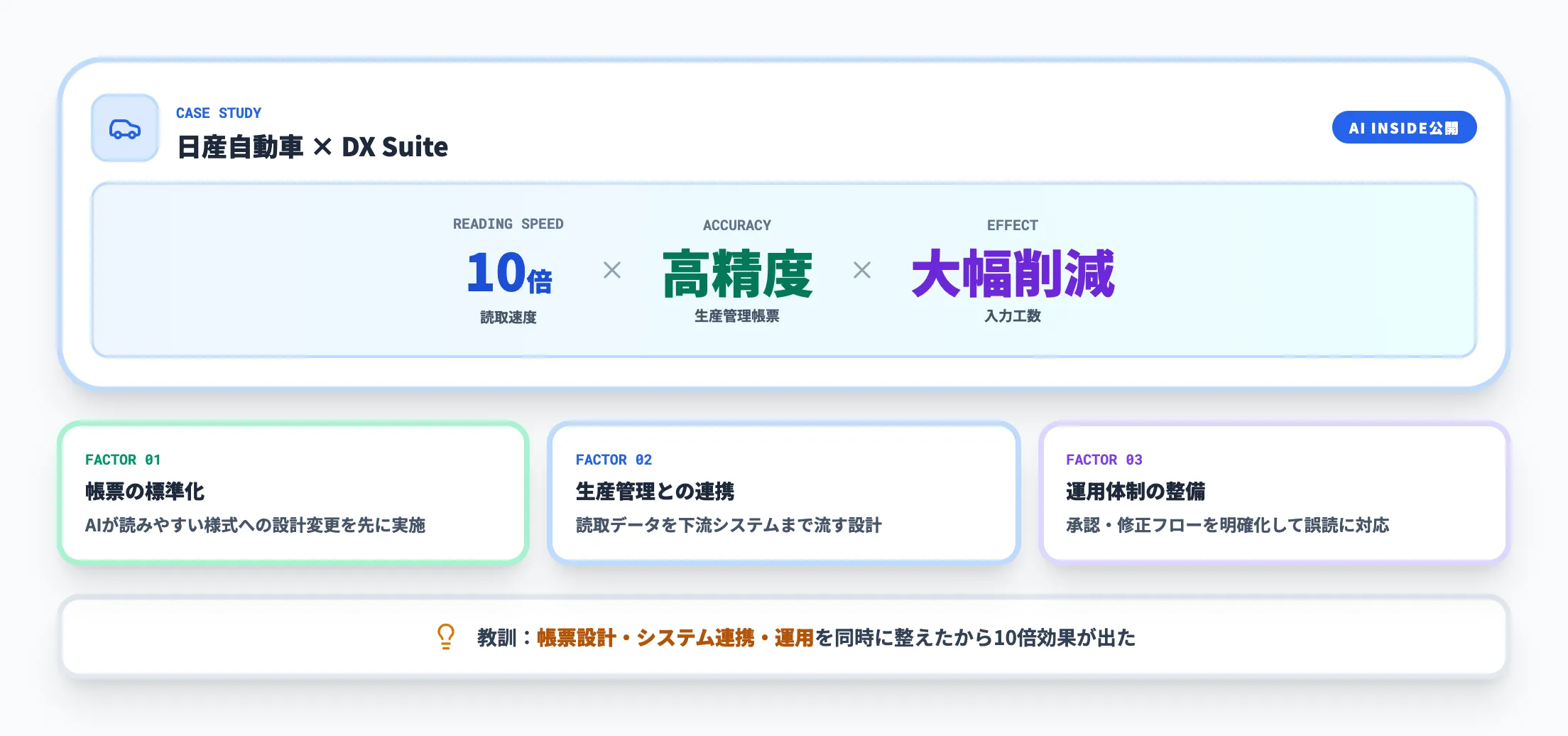 日産自動車×DX Suite事例（社内ユーザー10倍拡大）