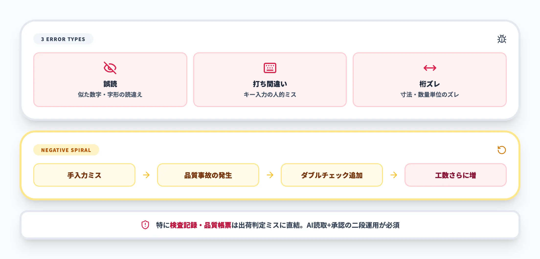 転記ミス3種と悪循環ループ（誤読/打ち間違い/桁ズレ）