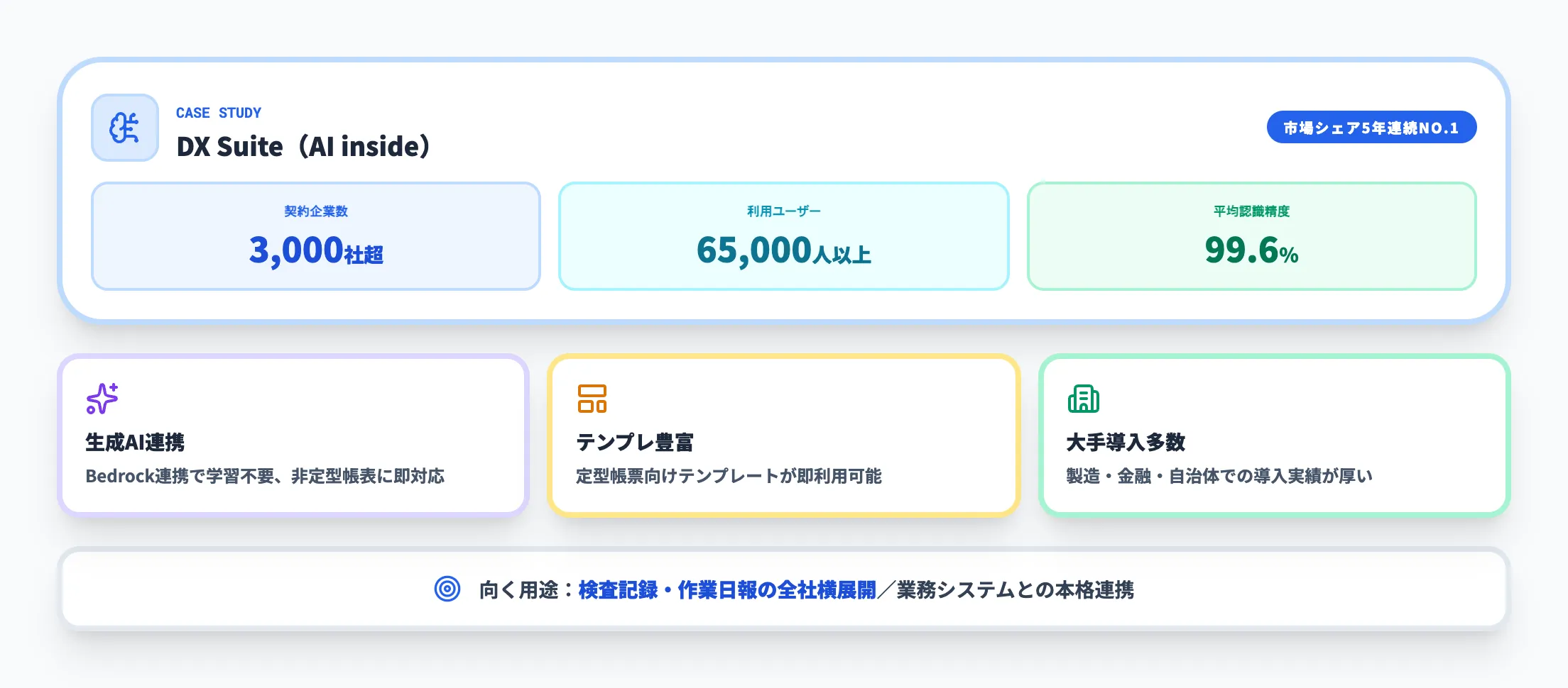 DX Suite（AI inside）事例サマリと特徴