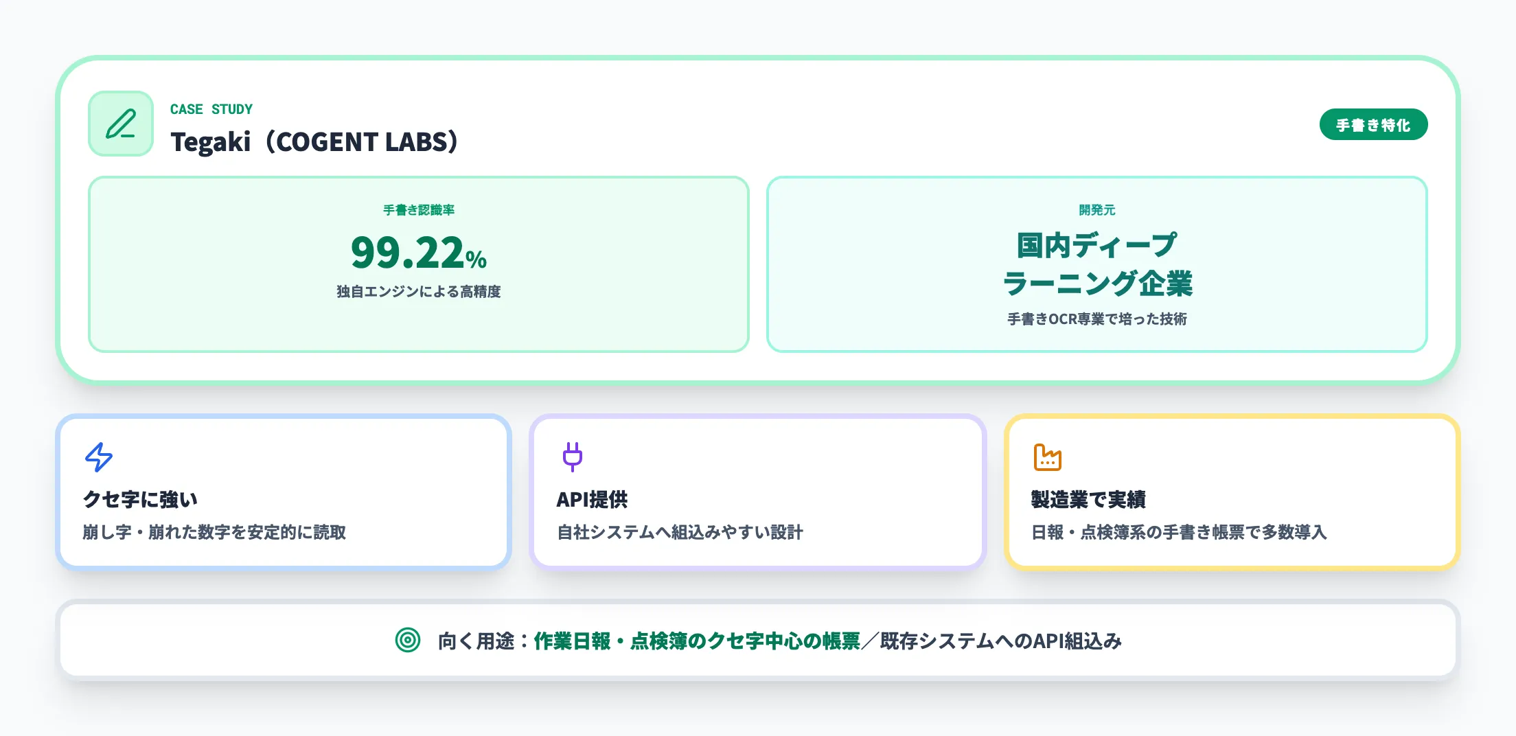 Tegaki（Cogent Labs）手書き特化AI-OCRの強み