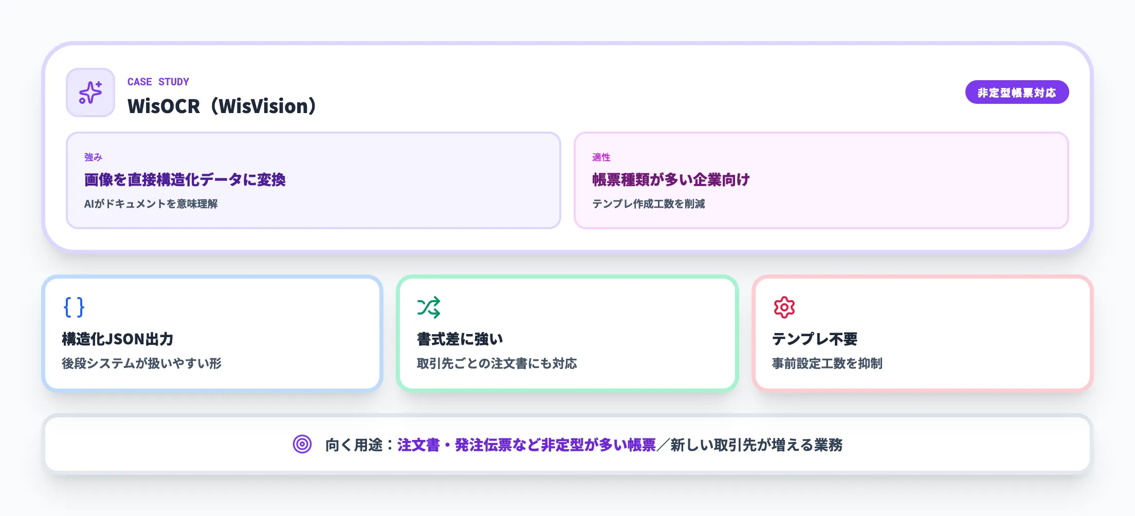 WisOCR（Panasonic）非定型帳票対応の強み