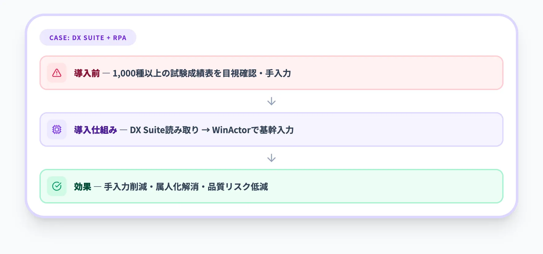 化学系AI-OCR×RPA導入事例