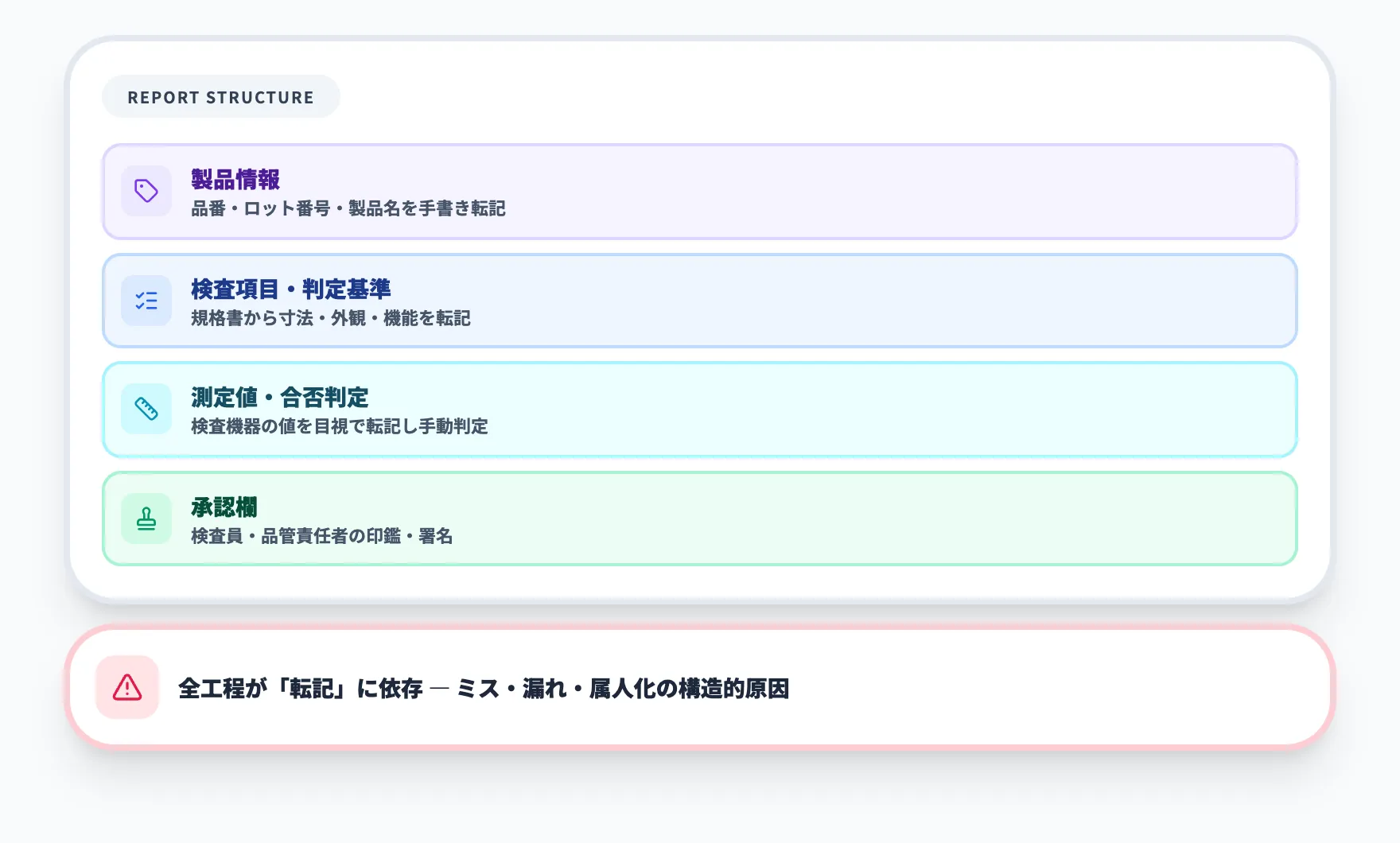 品質検査報告書の基本構成と現場の課題