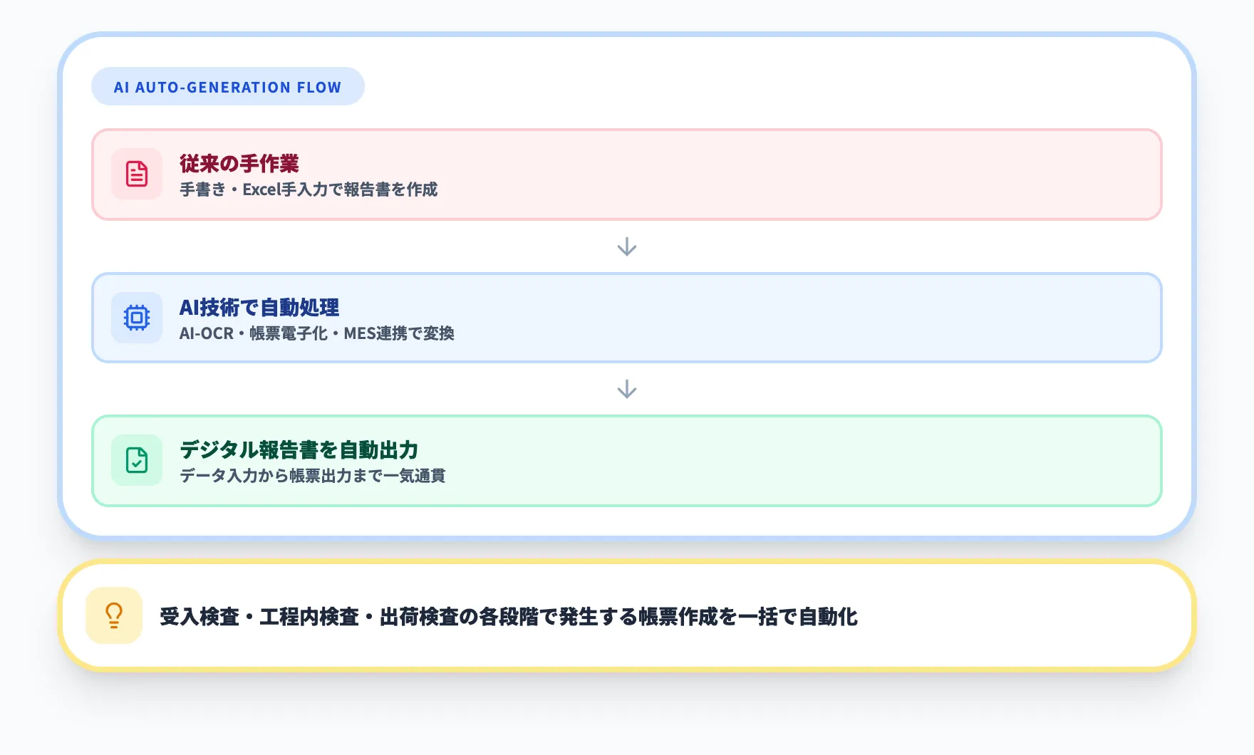 品質検査報告書のAI自動作成とは