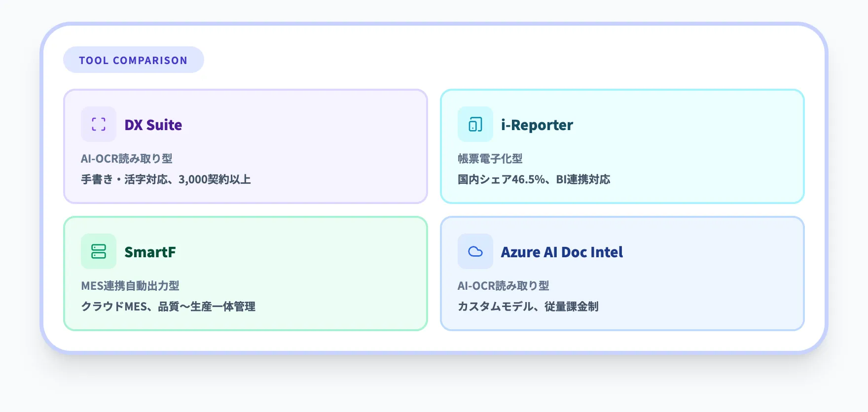品質検査報告書AI自動化の主要ツール比較