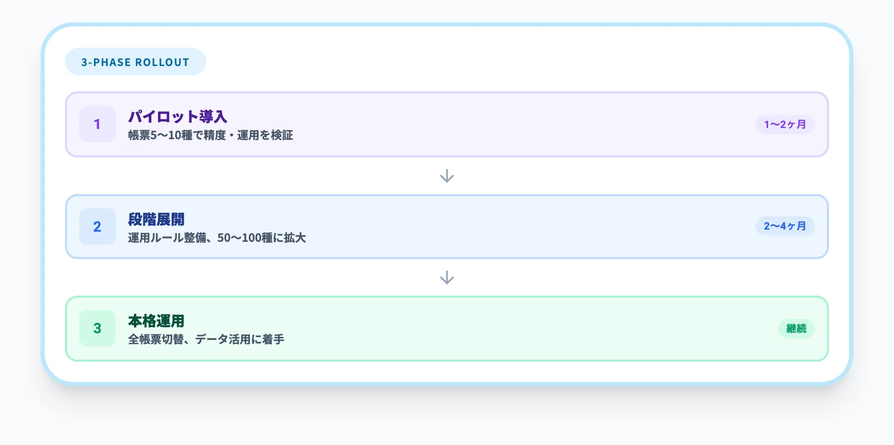 品質検査報告書AI自動化の導入ステップ