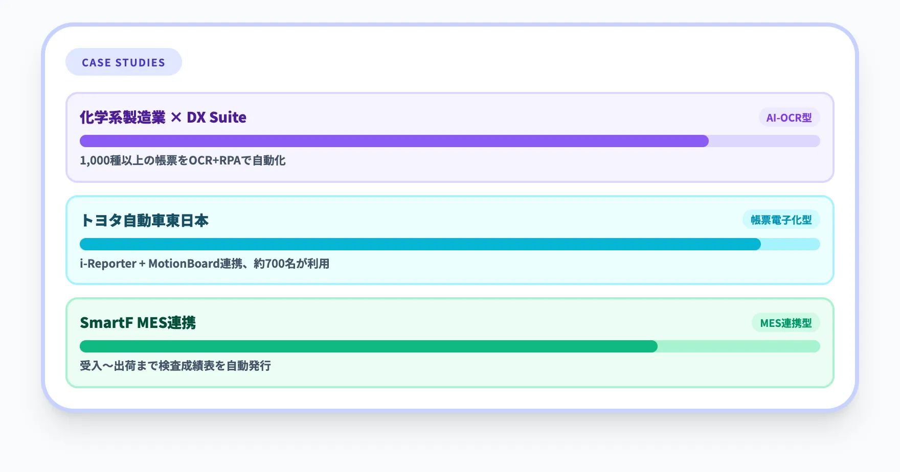 品質検査報告書AI自動化の導入事例