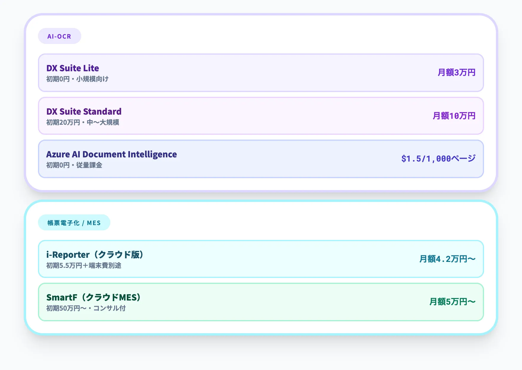 品質検査報告書AI自動化の料金・費用