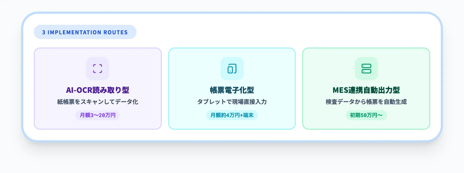 品質検査報告書AI自動化の3つの実装ルート