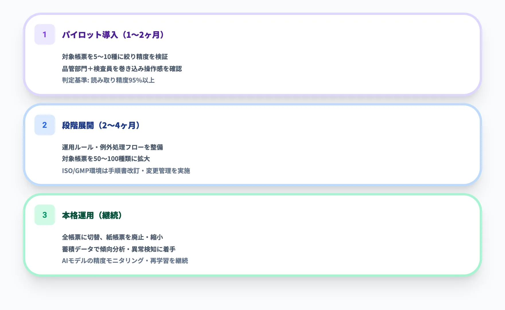 段階的な導入の進め方