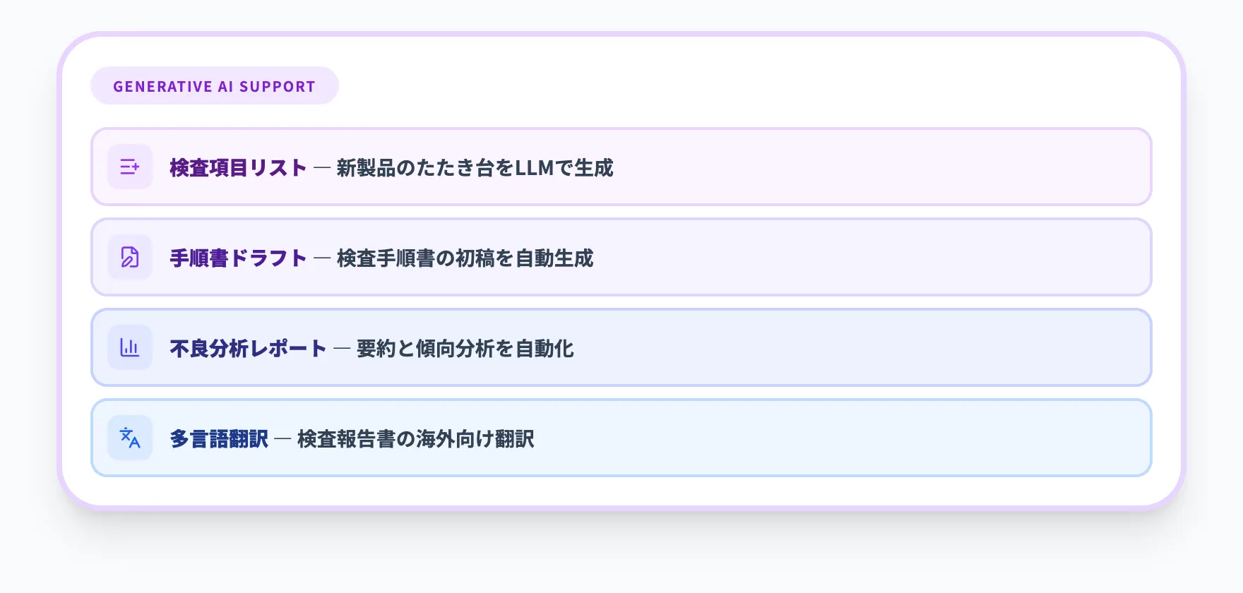 生成AIの補助的活用