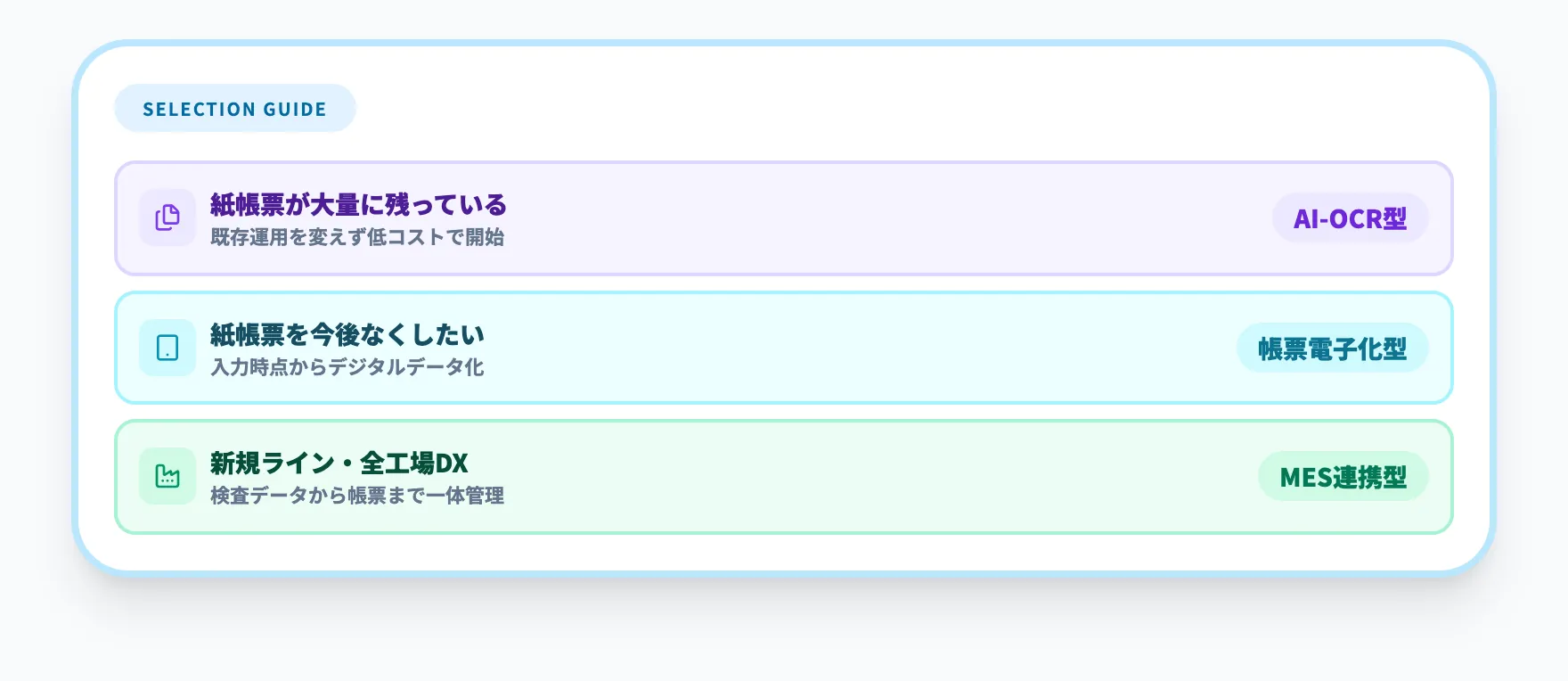 3つの実装ルートの選び方