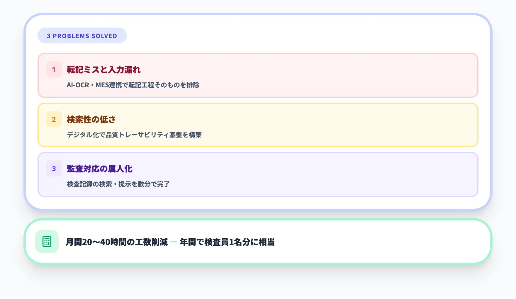 AI自動作成が解決する3つの問題