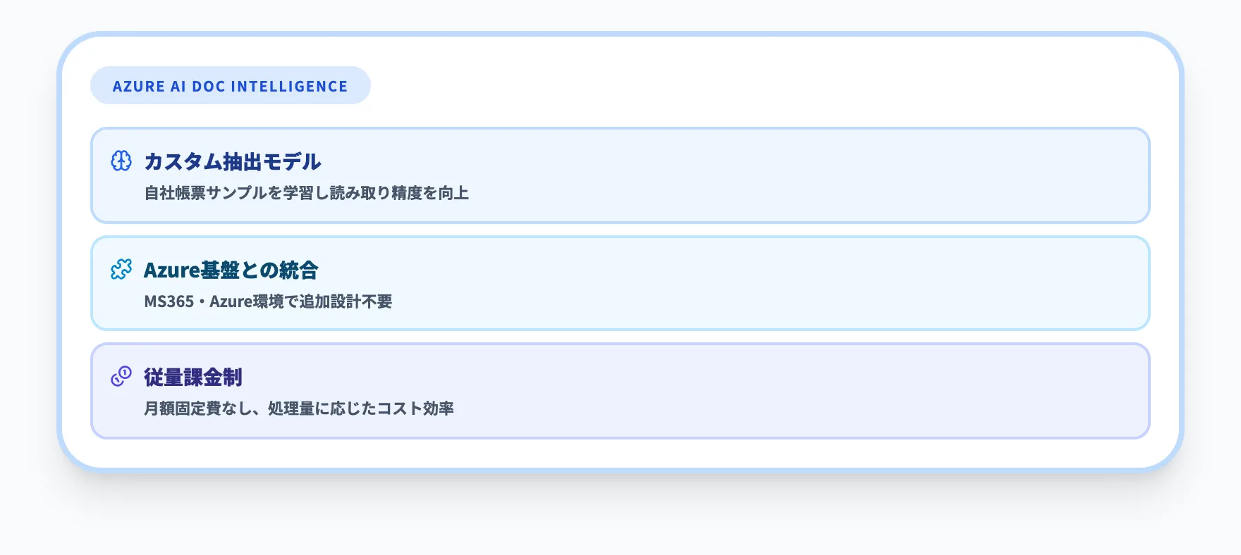 Azure AI Document Intelligence