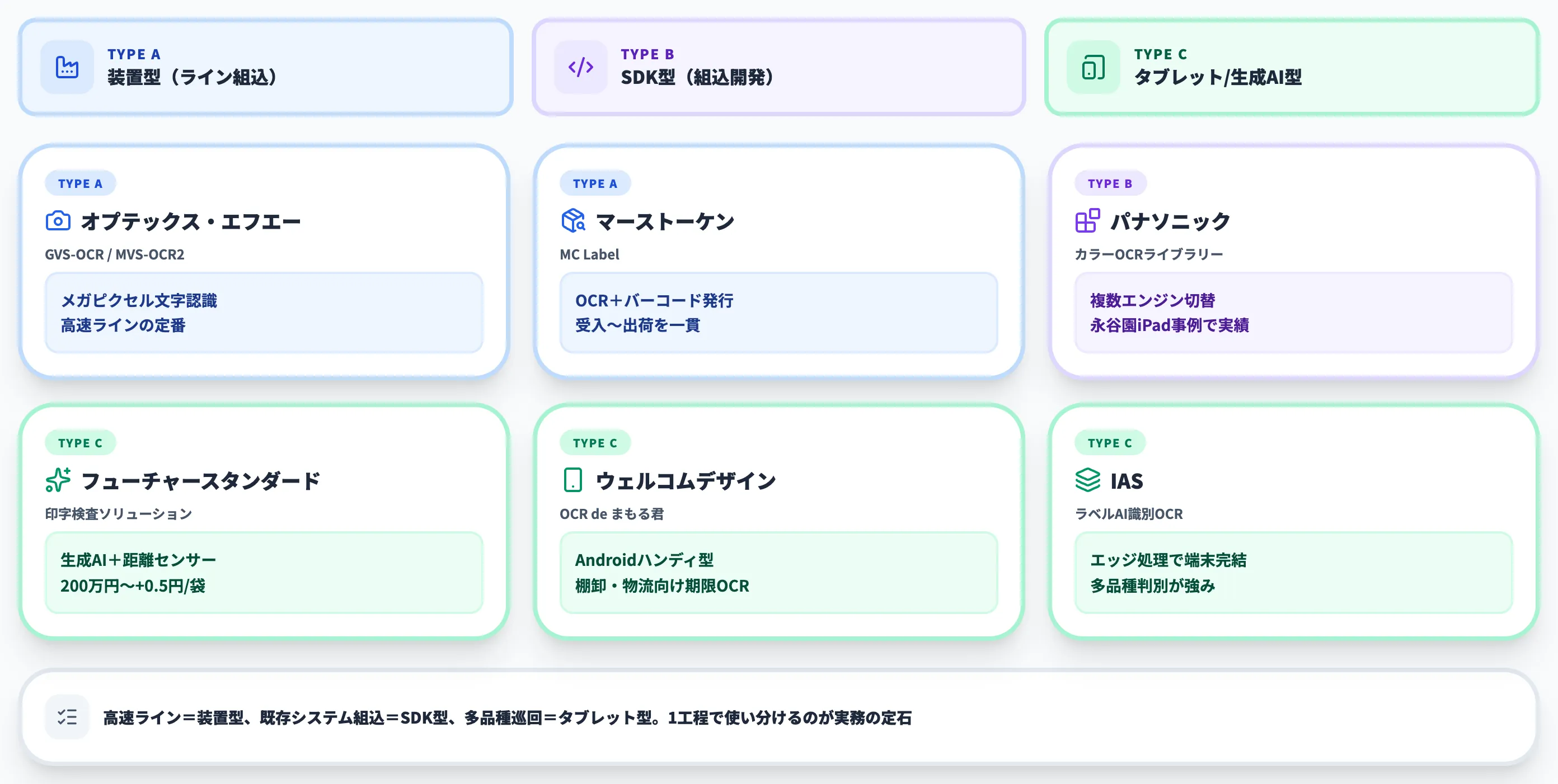 【2026年最新】主要なAI印字検査サービス・ツール比較