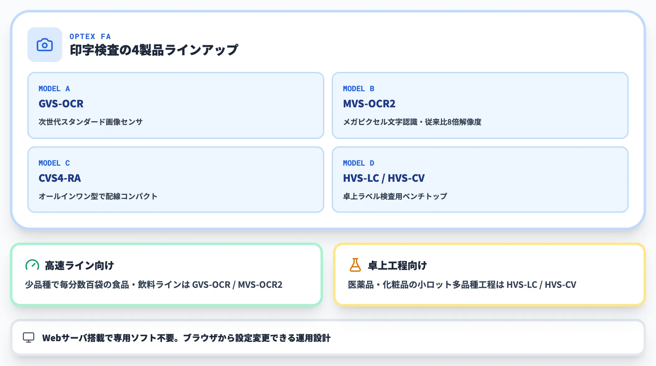 オプテックス・エフエー