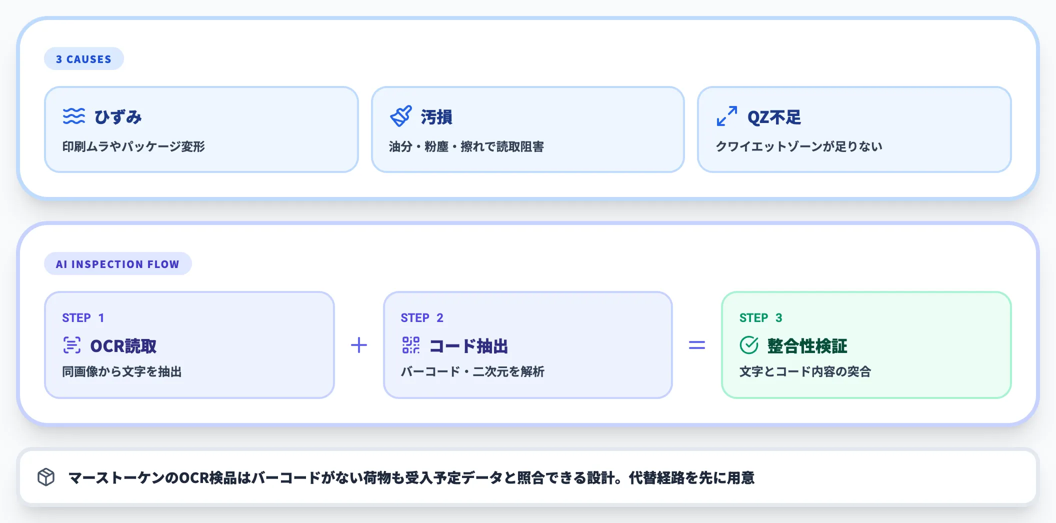 バーコード・二次元コードの読み取り不良