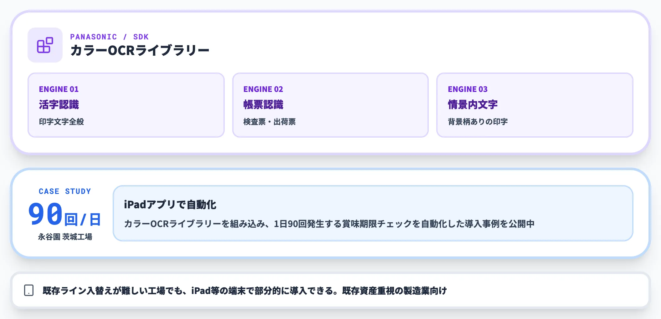 パナソニック カラーOCRライブラリー（SDK型）