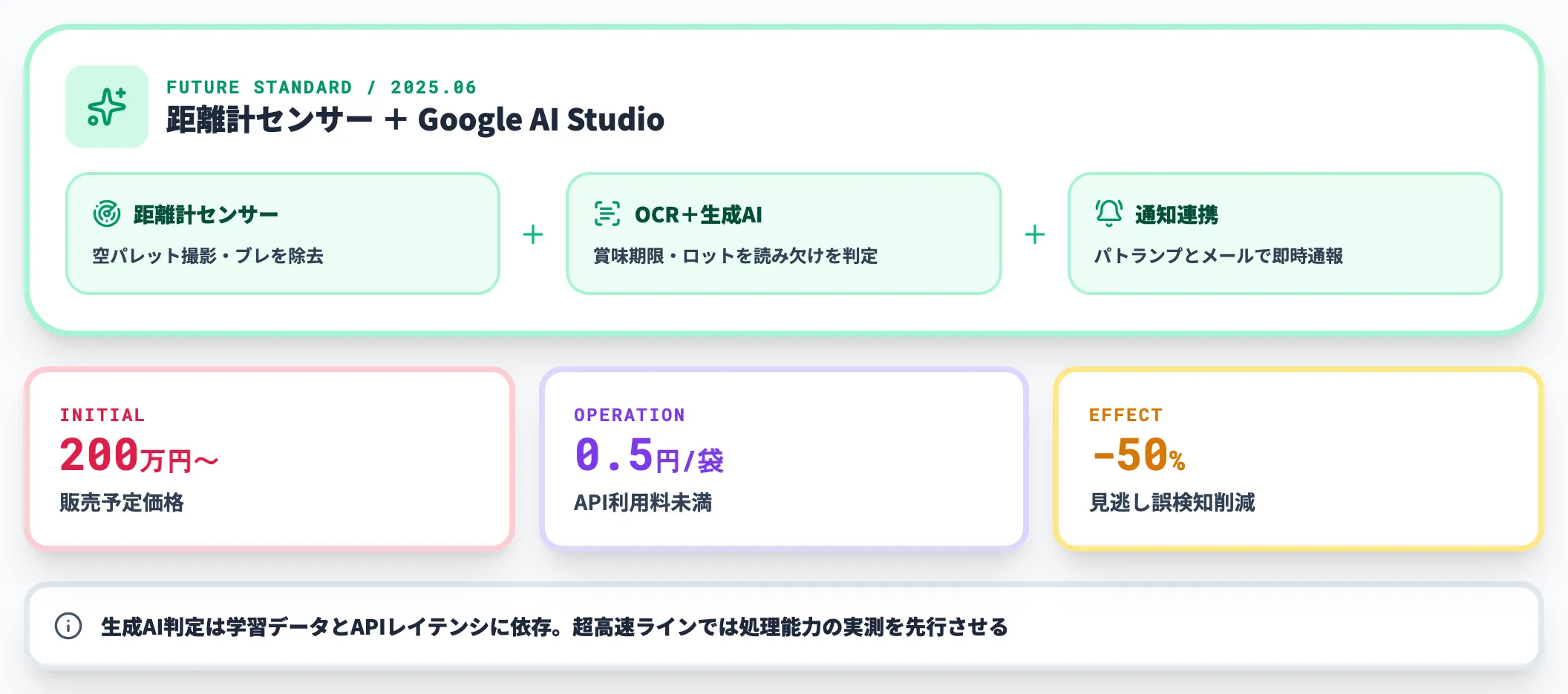 フューチャースタンダード 印字検査ソリューション（生成AI型）