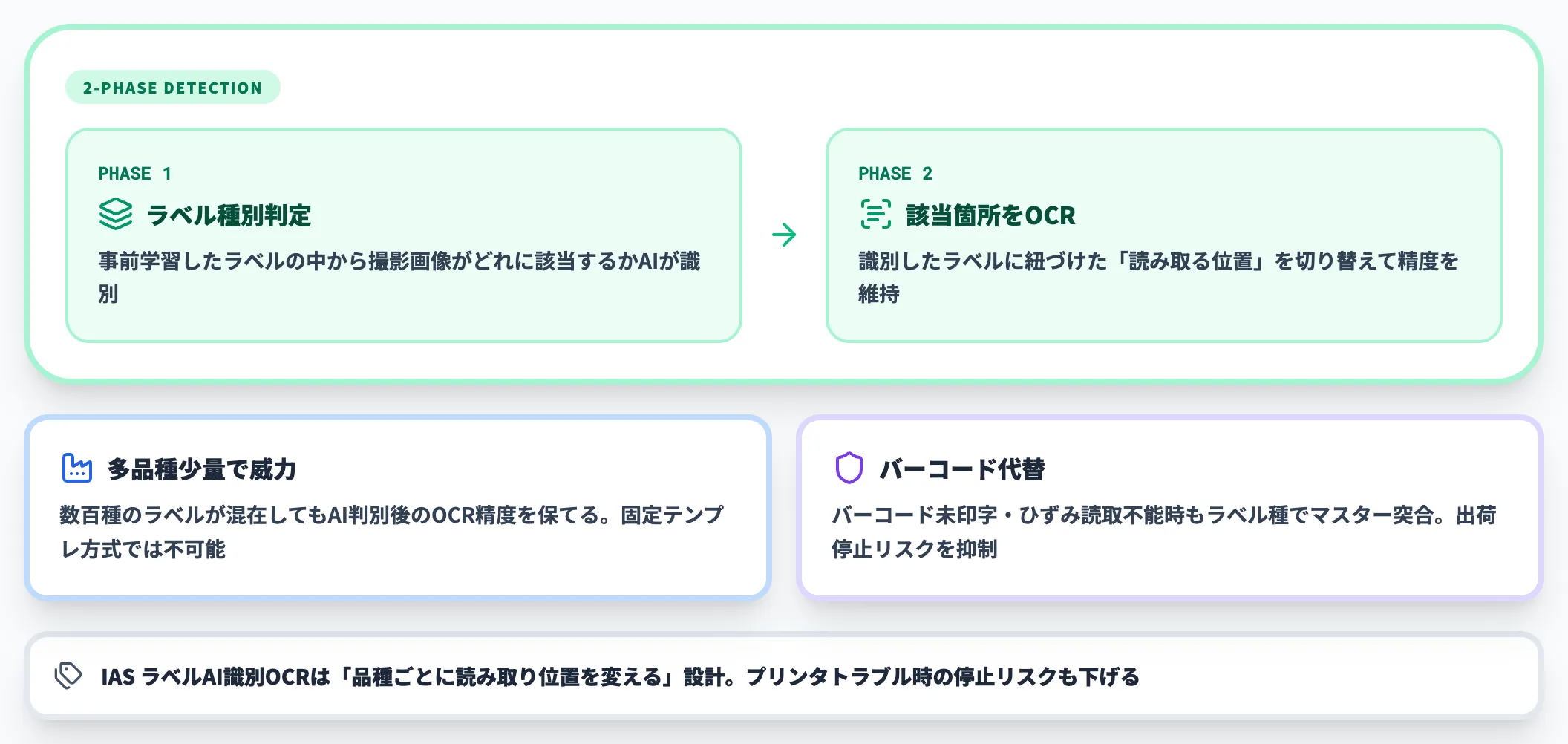 ラベルパターン判別（品種識別）