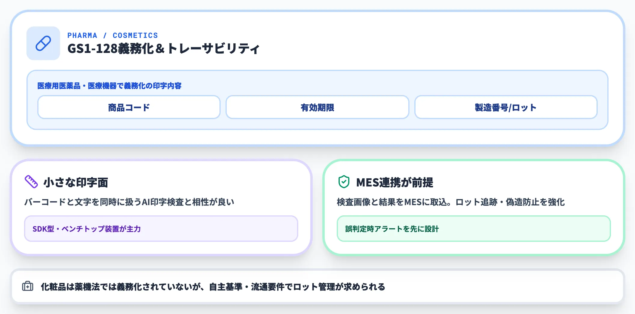 医薬品・化粧品