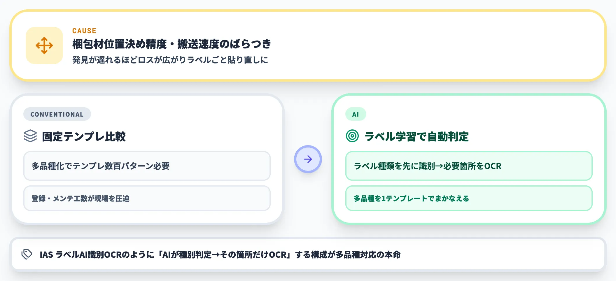 印字ズレ・位置ずれ