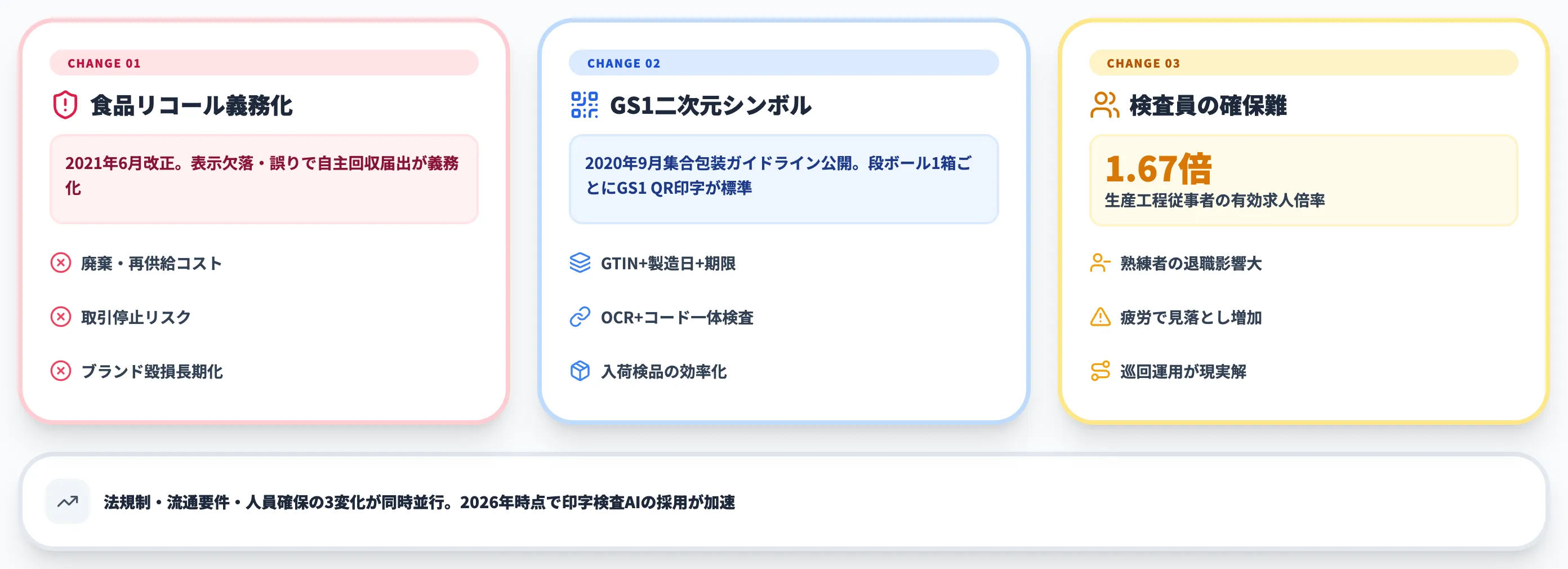印字検査のAI化を後押しする製造業の3つの変化